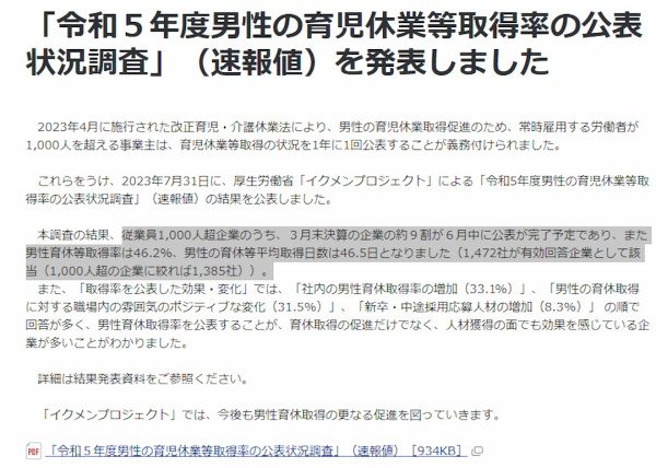 令和5年度男性の育児休暇等取得率の公表状況調査(速報値)。参照元：厚生労働省サイト